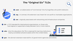 Internet History The Story Of Domain Names