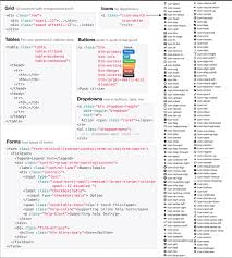 Bootstrap Cheat Sheet Compliments Of Dresssed Premium Themes For Rails Based On Bootstrap Web Design Web Programming Web Design Tips