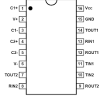 TPT3232E
