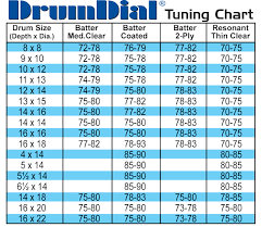 34 Prototypic Drum Dial Tension Chart
