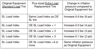 Tire Plus Sizing For Passenger And Light Truck Vehicles