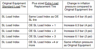 tire plus sizing for passenger and light truck vehicles