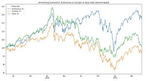 However the week following (22nd) is actually another blue aggregate. World View V Domestic Why It Has Been Always Wrong Armstrong Economics