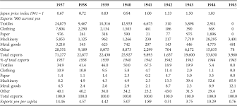 The japanese occupation of malaya. The Second World War Japanese Occupation Of Singapore Journal Of Southeast Asian Studies Cambridge Core
