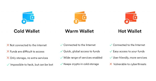 Hot wallets refer to bitcoin wallets used on internet connected devices like phones, computers, or tablets. Best Tether Usdt Wallets In 2020 News Blog Crypterium