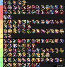 As of 15 june 2021, z tier, s+ tier and s tier have been completely updated. Dragon Ball Legends 2019 Tier List Tierlists Com