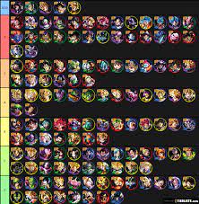 | metatier list 3rd anny dragon ball legends ita Dragon Ball Legends 2019 Tier List Tierlists Com