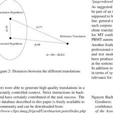Examples Of Translation Hypothesis Corrections Download Table