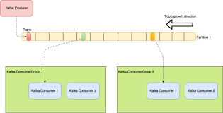 You can refer this link to learn how to run the above commands in eclipse ide. Java Technology Explained