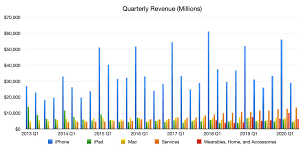 Find the latest earnings report date for apple inc. Notes Of Interest From Apple S Second Quarter 2020 Earnings Report Appleinsider