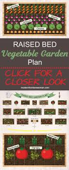Raised Bed Vegetable Garden Plan Modern Frontierswoman Raised Bed Vegetable Garden Plans Vegetable Garden Raised Beds Vegetable Garden Planner