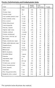 Sliding Scale Insulin Chart For Novolin Www