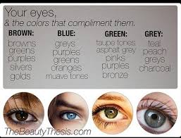 Eyeshadow Chart By Rhonda Dressler Musely