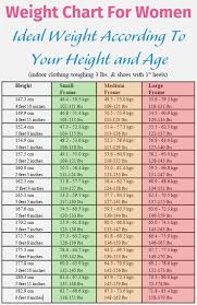 rational female weight height weight bmi chart approximate