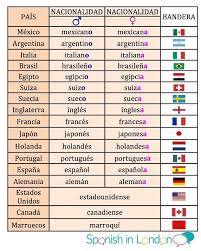 Trámites, requisitos, procedimiento, documentos, consejos. Image Result For Nacionalidades En Espanol Exercicios De Espanhol Espanhol Aprender Ingles