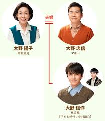 拡大写真 連続テレビ小説『スカーレット』大野信作役の林遣都（c）nhk nhkで放送中の連続テレビ小説『スカーレット』（月～土 前8：00 総合ほか）。 喜美子の同級生で、信楽にある大野雑貨店の一人息子・大野信作を演じる 林遣都 が10日から登場。 ã‚¹ã‚«ãƒ¼ãƒ¬ãƒƒãƒˆä¿¡ä½œ æž—é£éƒ½ ã®å®Ÿåœ¨ãƒ¢ãƒ‡ãƒ«ã¯èª° å®¶ç³»å›³ æœãƒ‰ãƒ©ã‚ã‚‰ã™ã˜ãƒã‚¿ãƒãƒ¬è€ƒå¯Ÿ
