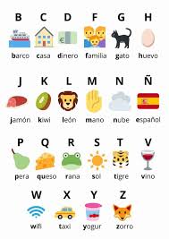 The spanish alphabet has 27 letters. The Spanish Alphabet Spelling And Pronunciation