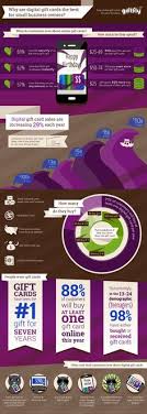 Why every small business needs a gift card. 49 Gift Card Infographics Ideas Gift Card Infographic Cards