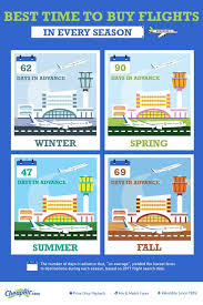 There S A New Magic Day To Buy Plane Tickets Buying Plane Tickets Buy Airline Tickets Cheapest Airline Tickets