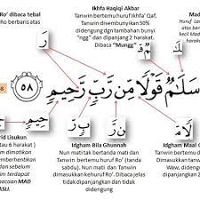 Audio murottal tidak diulang ulangi ayat ulangi ayat pilihan ulangi surah. Kelebihan Surah Yasin Ayat 58 Untuk Hajat Dimakbulkan Allah