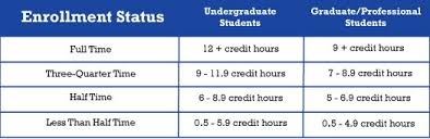 Federal Pell Grant Indiana State University