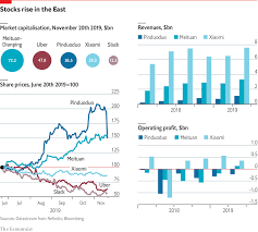 Daily Chart Chinas Tech Darlings Keep Their Mojo