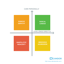Roll Out Radical Candor On Your Team Radical Candor