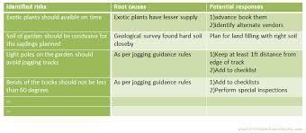 Issue log template free download. How To Identify Risks In Your Project