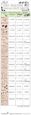 The Dried Beans Cheat Sheet Soaking Cooking Times For 15 Different Beans The Secret Yumiverse Wonderhowto