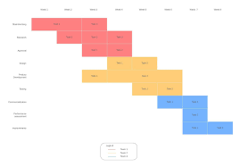 Timeline Maker And Generator Lucidchart