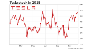 Teslas 2019 Challenge To Remain Profitable Quarter After