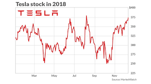 teslas 2019 challenge to remain profitable quarter after