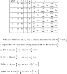 Particular Solutions Of The General Solution Download Table
