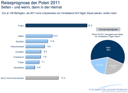 Wettquoten, statistiken inklusive team check. Das Reiseverhalten Der Polen Euractiv De