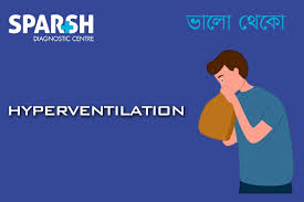 Image result for Hyperventilation