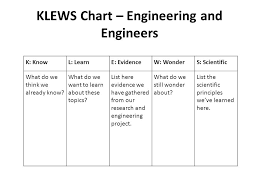 egg engineering daily lesson ppt day 1 klews chart