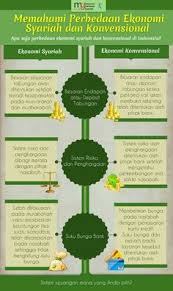 Ekonomi Islam Vs Ekonomi Konvensional Infografis
