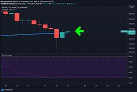 The benchmark crypto could return to the same $4200 bottom from where it initially broke out. N6mslhi9i9ivym