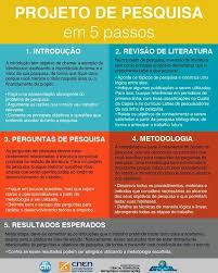 nenhuma descricao de foto disponivel study tips study techniques study organization