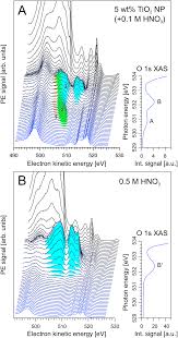 It is the distribution of directions where electrons are emitted within a if the electron is emitted from a molecule flying towards the detector at 800 km/h, the kinetic energy of the electron will be larger compared to the. Https Refubium Fu Berlin De Bitstream Fub188 21755 1 1 Pdf