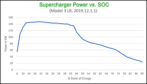 Supercharger Superguide Teslatap