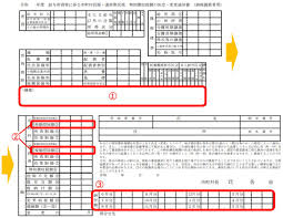 定額減税】2024年度の「住民税決定通知書」は必ず確認、見るべきところはココ！ | 東証マネ部！