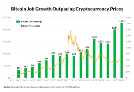 For example, ethereum's current value is high, 1 ether is equal to $395.76 because the coins are scarce. The Rise Of Bitcoin Blockchain A Growing Demand For Talent Glassdoor