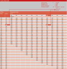 Cos Phi Calculation Of The Requisite Kvar Pfc Power