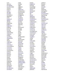 Creating A Personalized Spelling Notebook Commonly Misspelled Words Spelling Bee Words Misspelled Words
