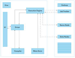 Image result for Apache Hive architecture