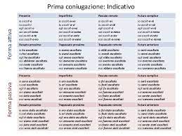 Choose from 500 different sets of flashcards about verbi passato remoto verbs irregolari on quizlet. 010 Morfologia E Classificazione Dei Verbi