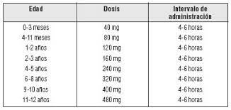 Paracetamol