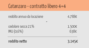 Se lasci vuoto il campo sarà utilizzata l'aliquota base per le seconde case, ovvero il. Imu Sugli Immobili Affittati A Canone Concordato Quanto Vale In Euro La Riduzione Del 25 Introdotta Dalla Legge Di Stabilita Mercato Affitto Gli Esperti Di Solo Affitti A Tua Disposizione