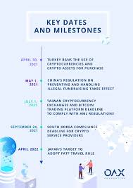 Bitfinex created bfx tokens after the hack (each token. Regulatory Updates From Around The World Oax Foundation